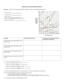 Solubility Curve Qs