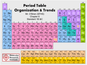 Period Table Organization & Trends