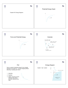Potential Energy Graph Force and Potential Energy Example Poll