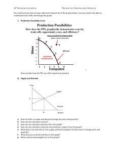 AP Microeconomics Review of Graphs and Models You need to