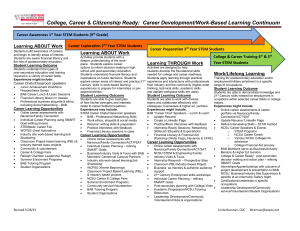 Career Development/Work-Based Learning Continuum