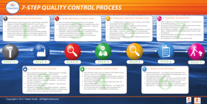 7-Step Quality Control proCeSS