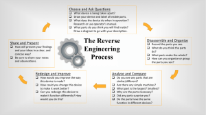 The Reverse Engineering Process