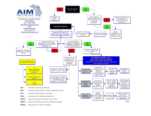 Acquisition Flow Chart.isf