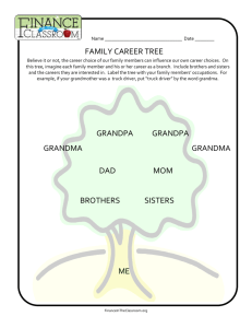 FAMILY CAREER TREE ME BROTHERS SISTERS MOM DAD