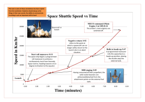 Space Shuttle Speed vs Time Time