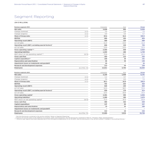 Segment Reporting - Beiersdorf Annual Report 2013