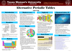 Alternative Periodic Tables