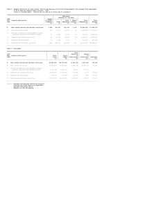Table C. Summary Statistics for Real Estate, Renting and Business