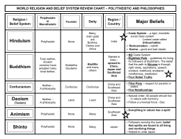 Major Belief Systems Chart