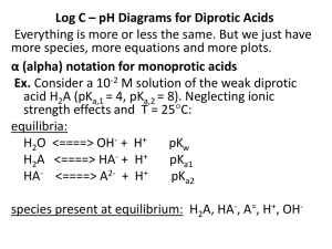 LogC pH Diagrams Diprotic Acids