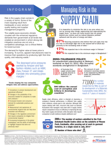 Managing Risk in the Supply Chain