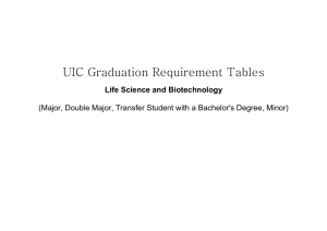 UIC Graduation Requirement Tables