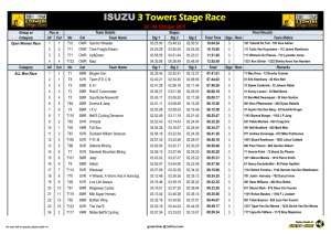 Final Results - 3 Towers Stage Race