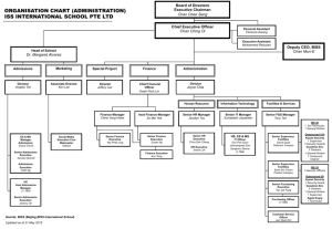 organisation chart (administration)