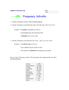 Frequency Adverbs - English for Everyone