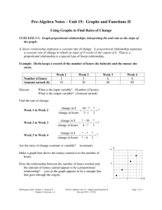 Pre-Algebra Notes – Unit 15: Graphs and Functions II