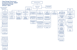 Johns Hopkins Hospital Org Chart