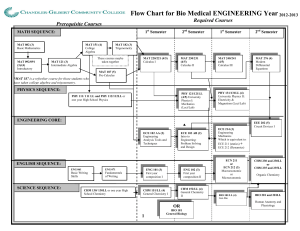 Flow Chart for Bio Medical ENGINEERING Year2012-2013