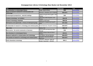 Grangegorman Library Criminology New Books List November 2014