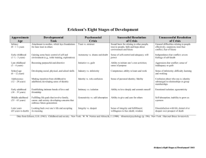 Erickson's Eight Stages of Development