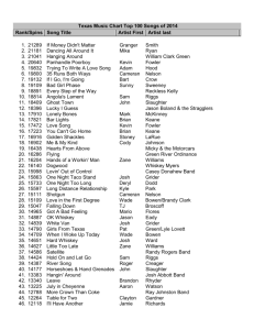 Texas Music Chart Top 100 Songs of 2014 Rank/Spins Song Title