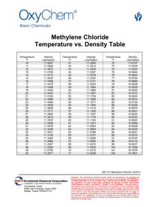 Methylene Chloride Temperature vs. Density Table