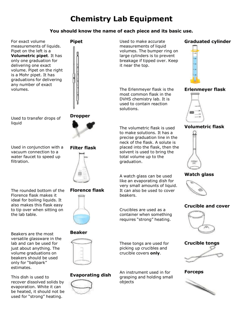 common-laboratory-apparatus-with-their-uses-sciencing