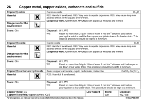 Copper metal, copper oxides, carbonate and sulfide