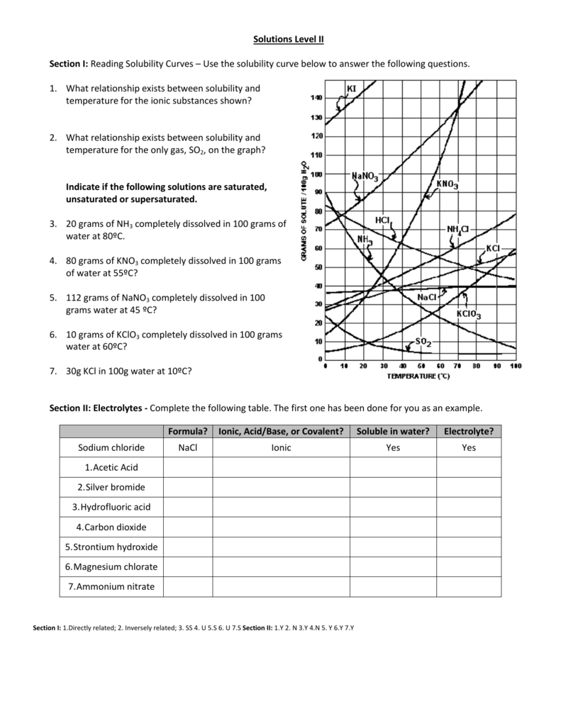 Interpreting Solubility Curves Worksheet Answers