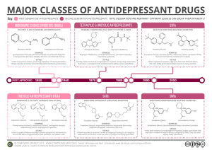 MAJOR CLASSES OF ANTIDEPRESSANT DRUGS