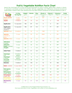 Fruit & Vegetable Health Benefits Chart