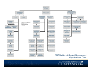 2015 Division of Student Development Organizational Chart