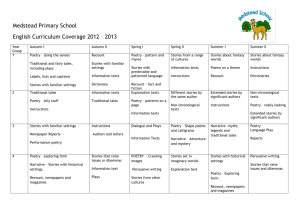 Medstead Primary School English Curriculum Coverage 2012 – 2013