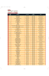 2004 company location 2005 web rank revenues