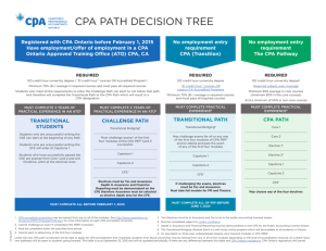CPA Path Decision Tree