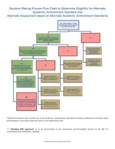 Decision-Making Process Flow Chart to Determine Eligibility for