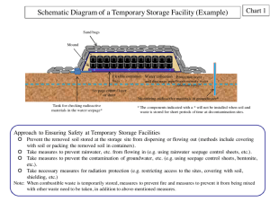 Schematic Diagram of a Temporary Storage Facility (Example)