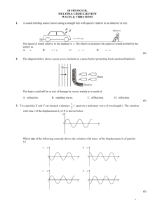 IB Physics Review - Waves & Vibrations