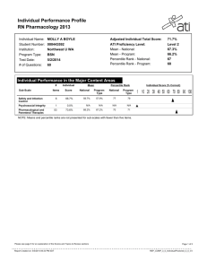 Individual Performance Profile RN Pharmacology