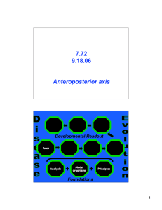 7.72 9.18.06 Anteroposterior axis