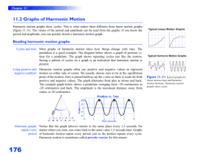 11.2 Graphs of Harmonic Motion