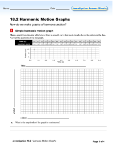 18.2 Harmonic Motion Graphs