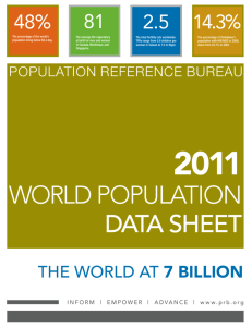 2011 World Population Data Sheet