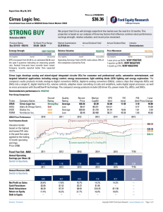 strong buy - Interactive Brokers