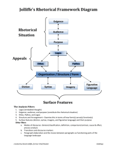 Jolliffe's Rhetorical Framework Diagram