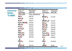 Chemical Shifts 1H-NMR