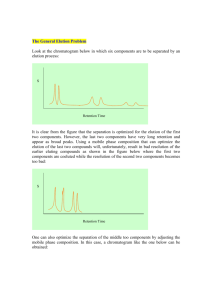 The General Elution Problem Look at the chromatogram below in
