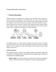 Process Description and Control 1 Process Description Operating