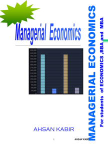 Managerial Economics - Md.ahsan